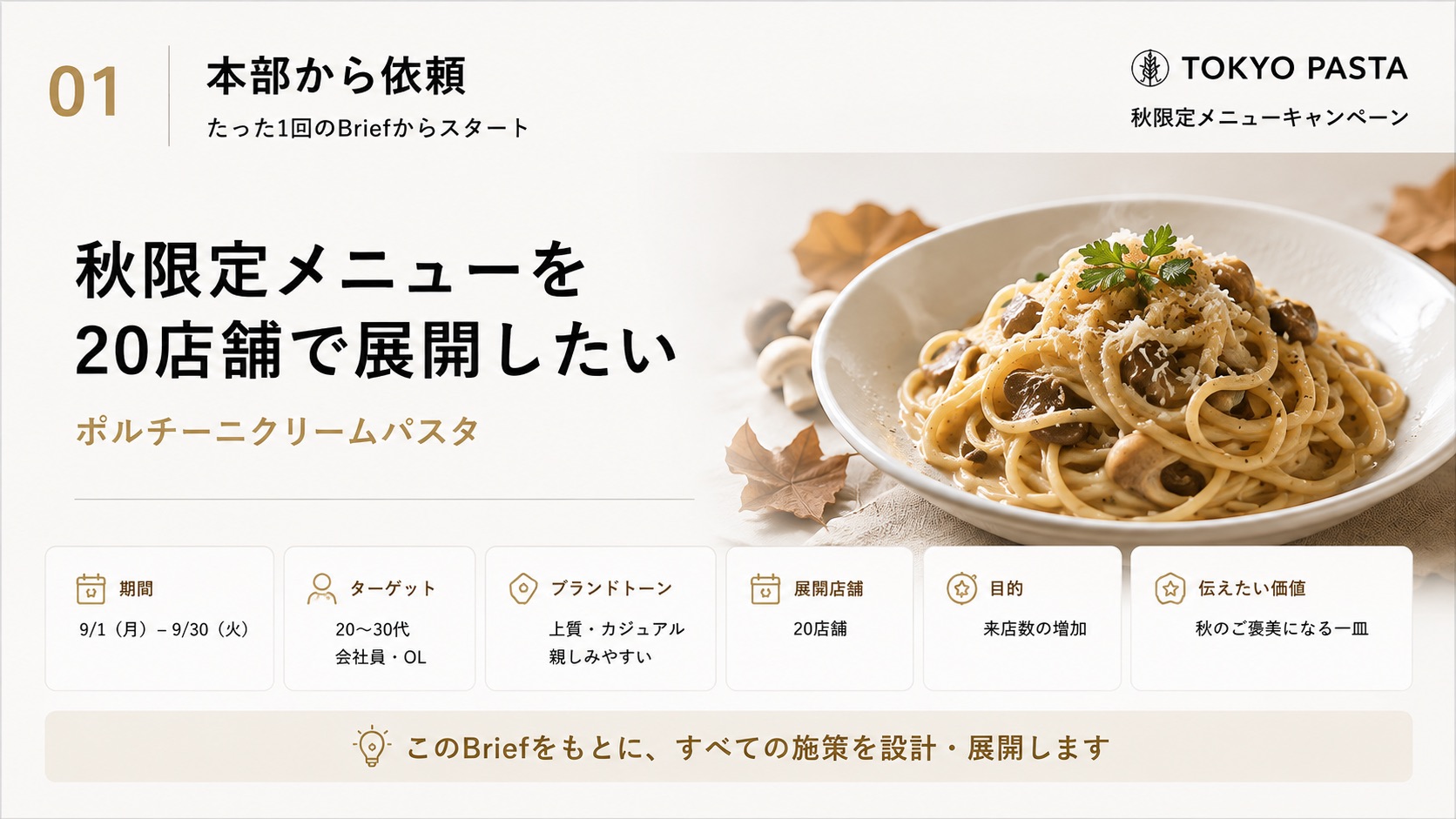 TOKYO PASTAの秋限定キャンペーンを20店舗で展開する依頼内容